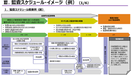 社会福祉法人の会計・税務・監査 社会福祉法人の会計・税務・監査 中古本・書籍 | ブックオフ公式